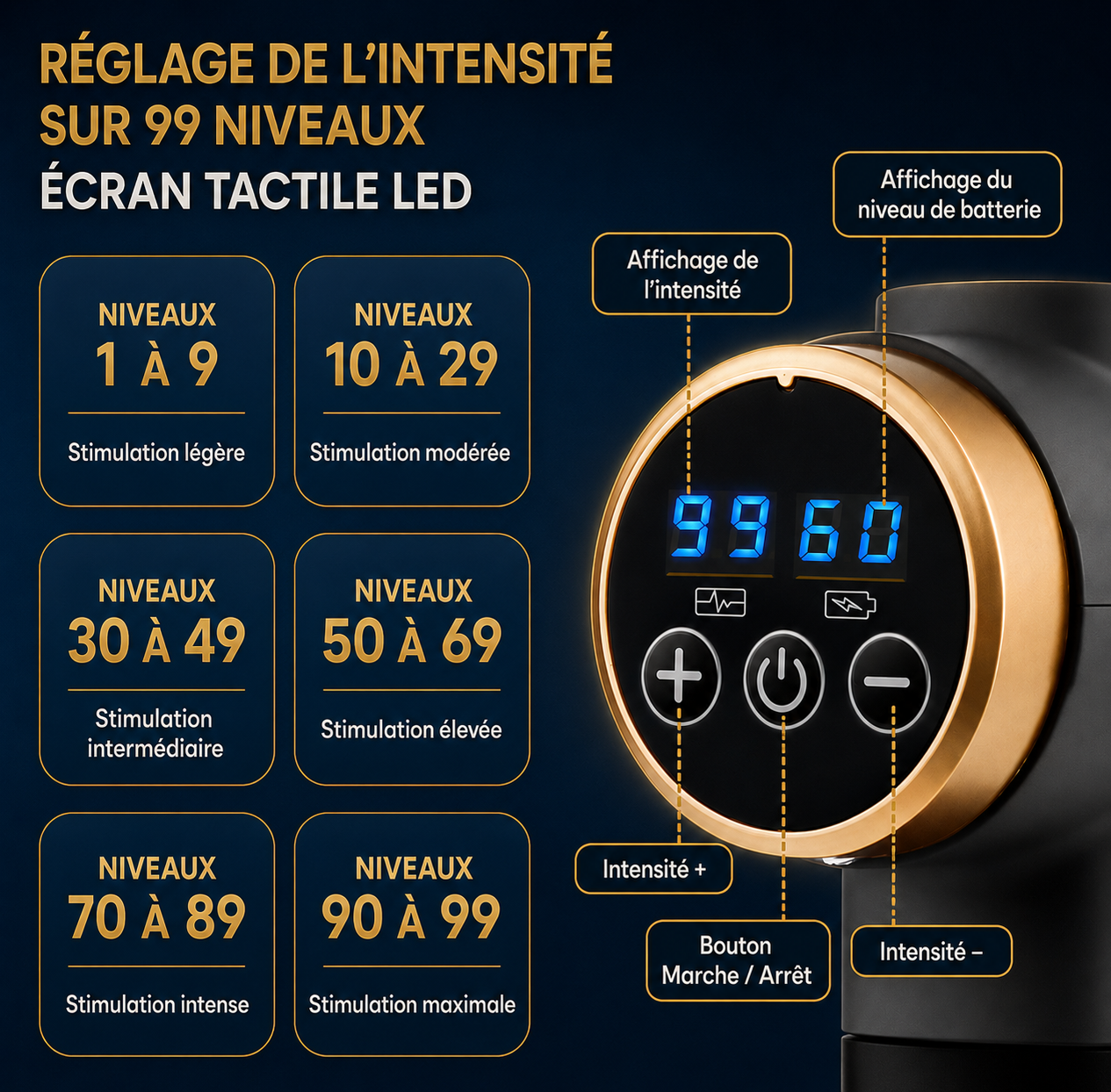 Paxéo Pro — Pistolet de Massage 11 Embouts | 99 Niveaux