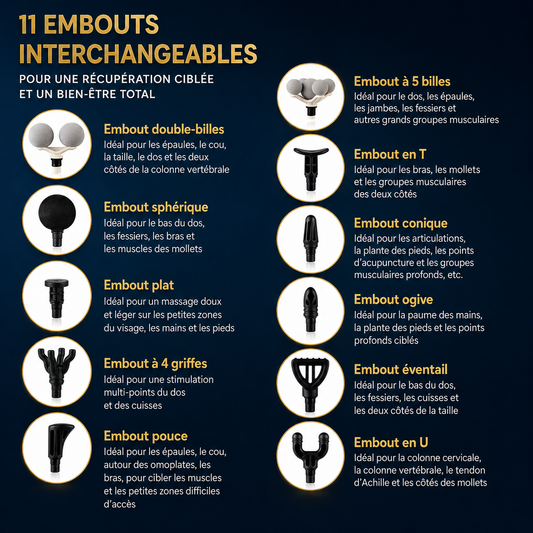 Guide complet des 11 embouts du Paxéo Pro